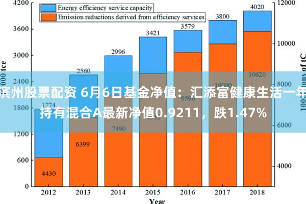 滨州股票配资 6月6日基金净值：汇添富健康生活一年持有混合A最新净值0.9211，跌1.47%