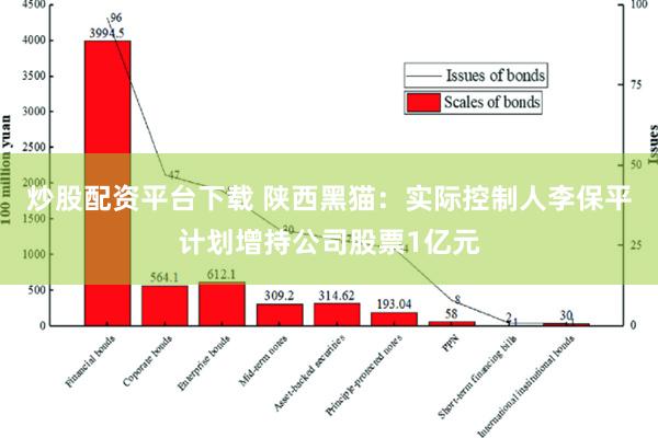 炒股配资平台下载 陕西黑猫：实际控制人李保平计划增持公司股票1亿元