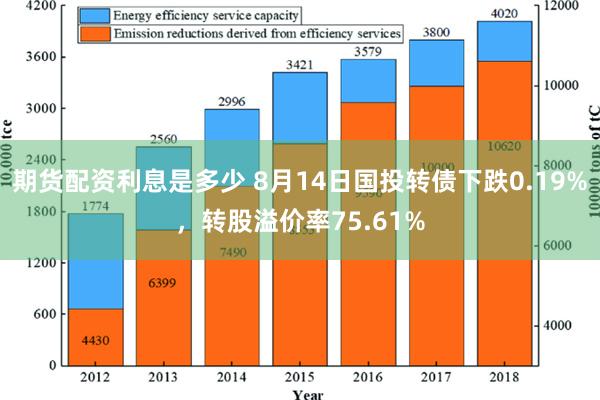 期货配资利息是多少 8月14日国投转债下跌0.19%，转股溢价率75.61%