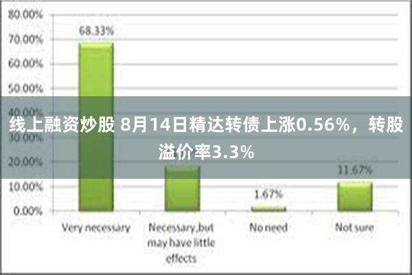 线上融资炒股 8月14日精达转债上涨0.56%，转股溢价率3.3%