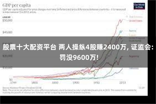 股票十大配资平台 两人操纵4股赚2400万, 证监会: 罚没9600万!