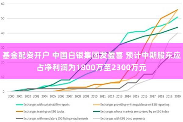 基金配资开户 中国白银集团发盈喜 预计中期股东应占净利润为1800万至2300万元