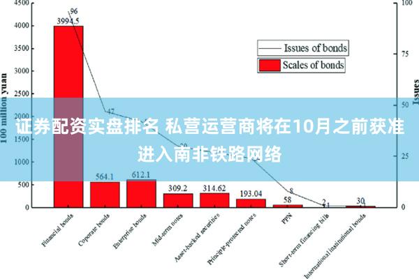 证券配资实盘排名 私营运营商将在10月之前获准进入南非铁路网络