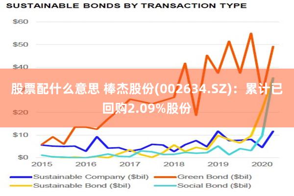 股票配什么意思 棒杰股份(002634.SZ)：累计已回购2.09%股份