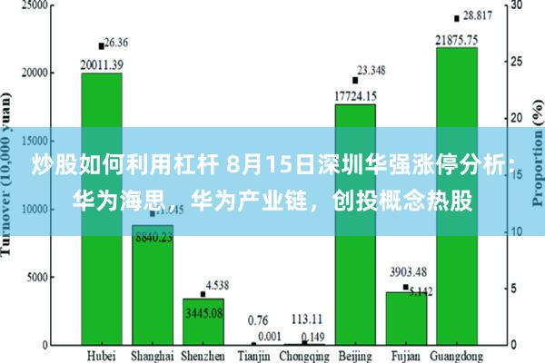 炒股如何利用杠杆 8月15日深圳华强涨停分析：华为海思，华为产业链，创投概念热股