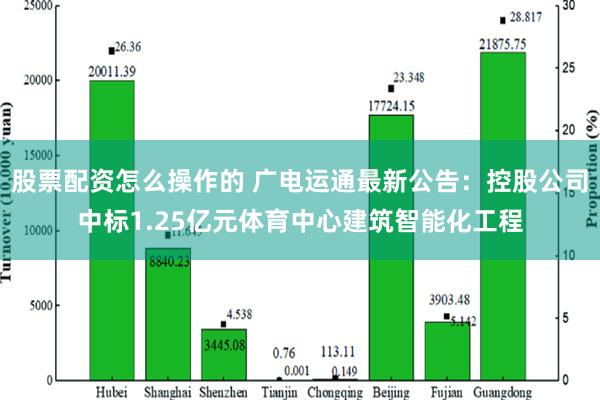 股票配资怎么操作的 广电运通最新公告：控股公司中标1.25亿元体育中心建筑智能化工程