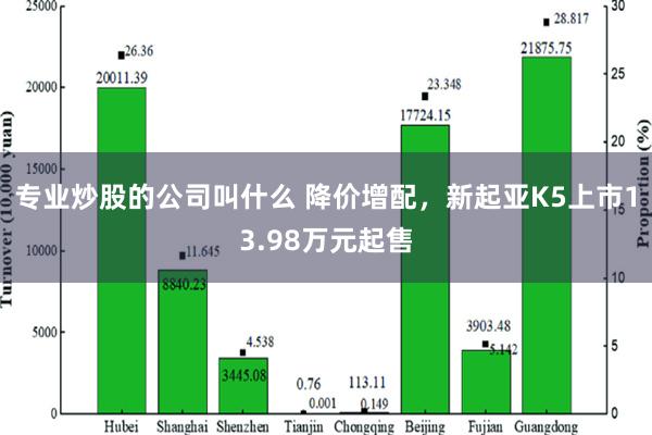 专业炒股的公司叫什么 降价增配，新起亚K5上市13.98万元起售