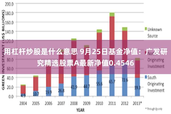 用杠杆炒股是什么意思 9月25日基金净值：广发研究精选股票A最新净值0.4546