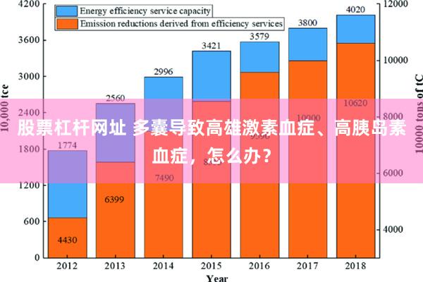 股票杠杆网址 多囊导致高雄激素血症、高胰岛素血症，怎么办？