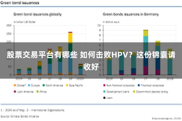 股票交易平台有哪些 如何击败HPV？这份锦囊请收好