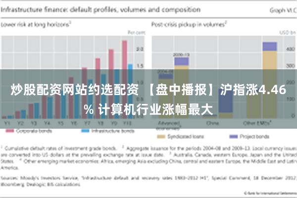 炒股配资网站约选配资 【盘中播报】沪指涨4.46% 计算机行业涨幅最大