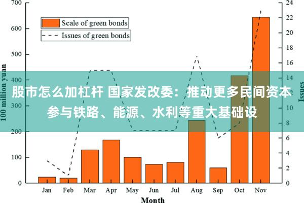 股市怎么加杠杆 国家发改委：推动更多民间资本参与铁路、能源、水利等重大基础设