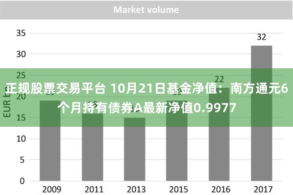 正规股票交易平台 10月21日基金净值：南方通元6个月持有债券A最新净值0.9977