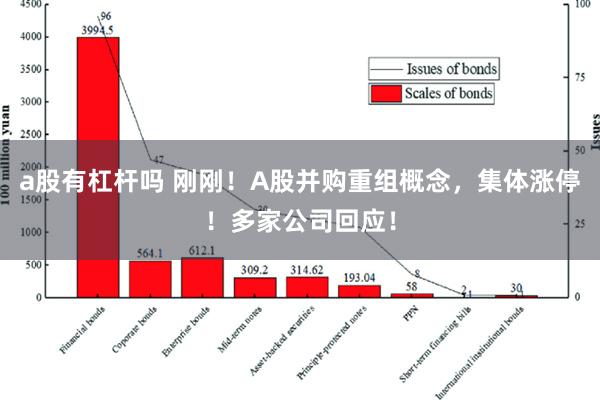 a股有杠杆吗 刚刚！A股并购重组概念，集体涨停！多家公司回应！