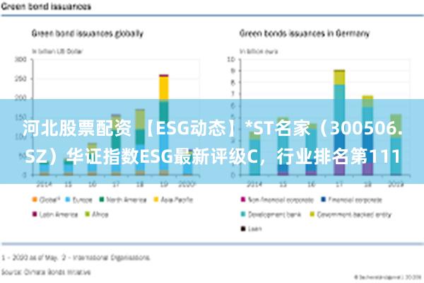 河北股票配资 【ESG动态】*ST名家（300506.SZ）华证指数ESG最新评级C，行业排名第111