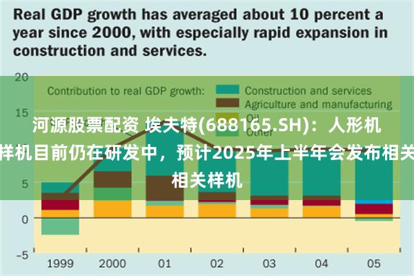 河源股票配资 埃夫特(688165.SH)：人形机器人样机目前仍在研发中，预计2025年上半年会发布相关样机