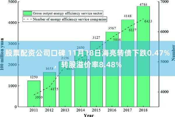 股票配资公司口碑 11月18日海亮转债下跌0.47%，转股溢价率8.48%