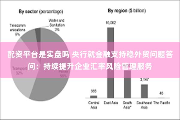 配资平台是实盘吗 央行就金融支持稳外贸问题答问：持续提升企业汇率风险管理服务