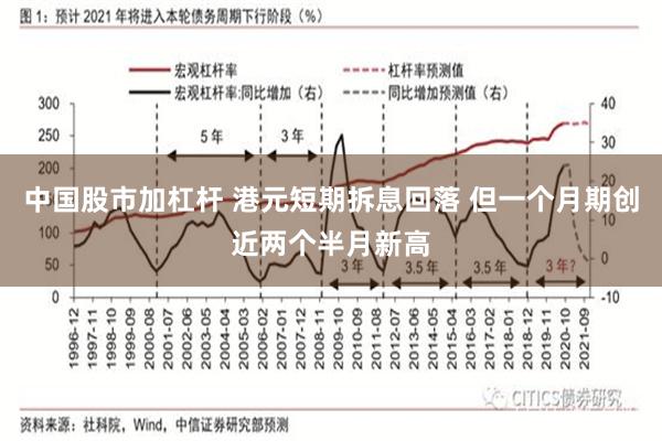 中国股市加杠杆 港元短期拆息回落 但一个月期创近两个半月新高