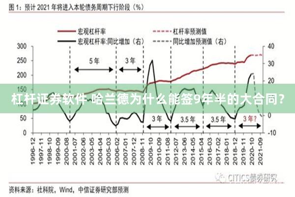 杠杆证券软件 哈兰德为什么能签9年半的大合同？